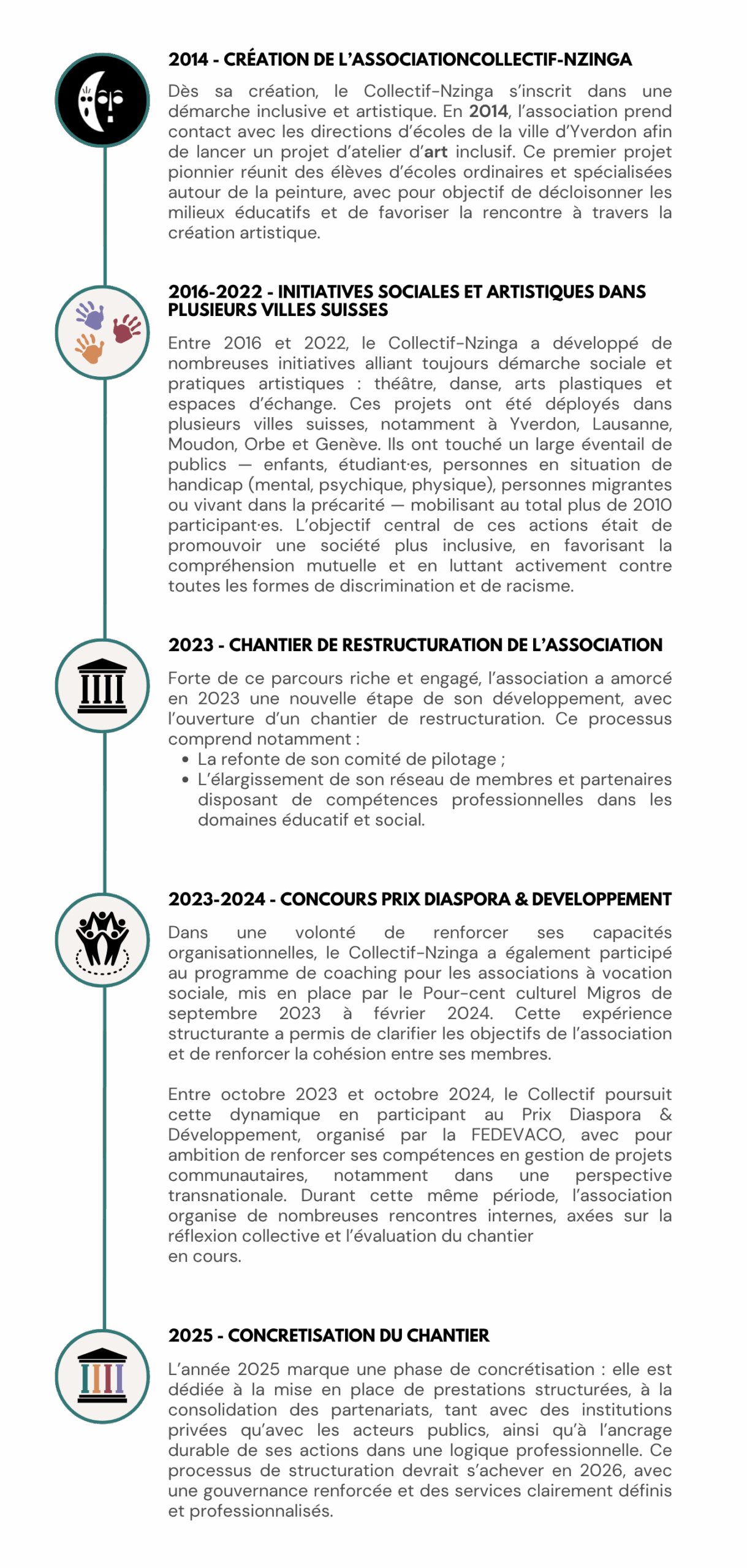 Final A propos de nous - Collectif-Nzinga (1)